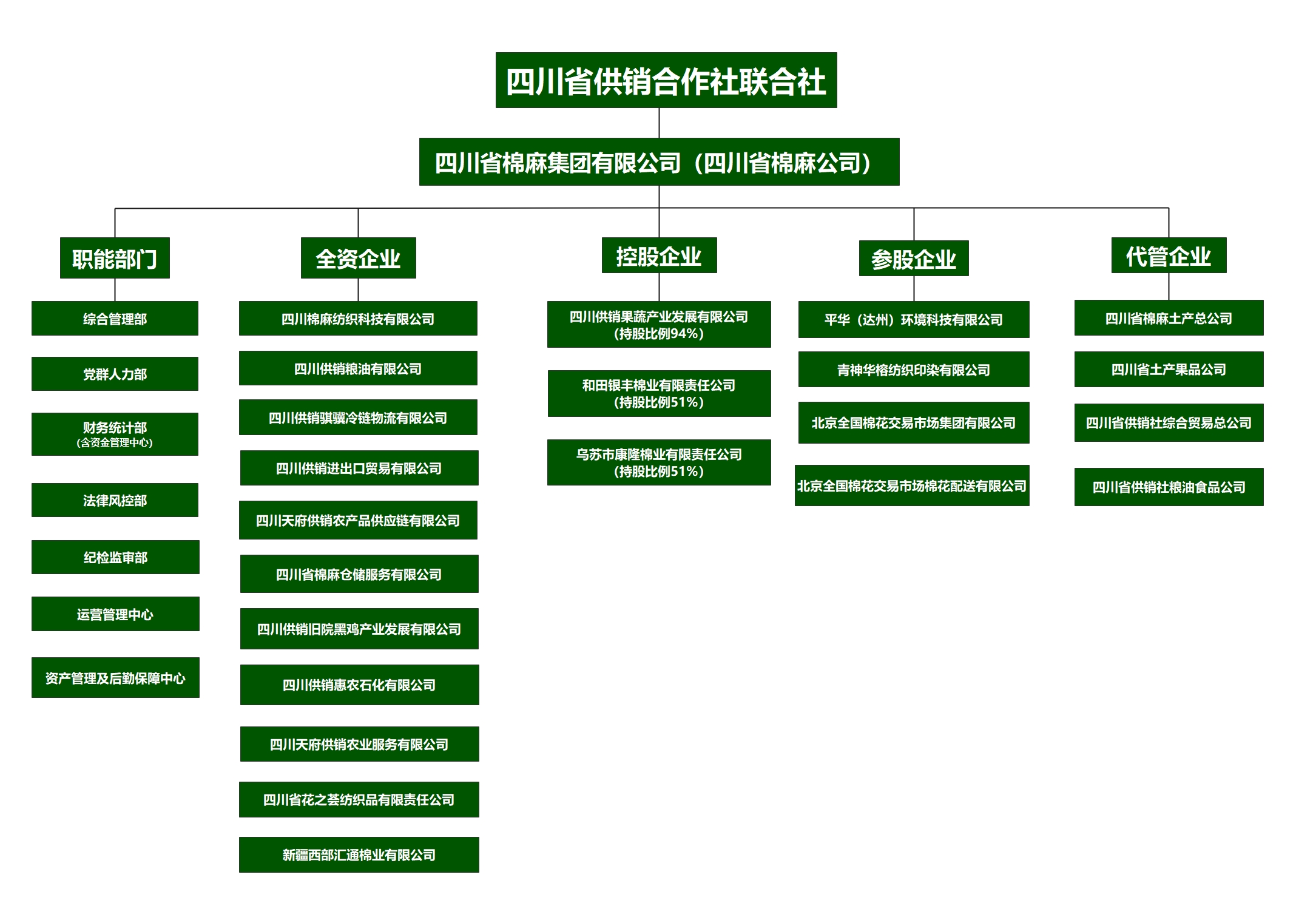 組織架構(gòu)圖.jpg
